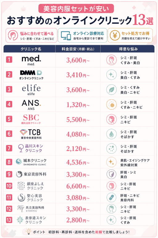 美容内服セットが安いおすすめのオンラインクリニック13選の比較結果