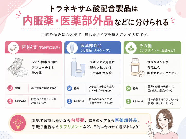 トラネキサム酸配合製品は内服薬・医薬部外品などに分けられる