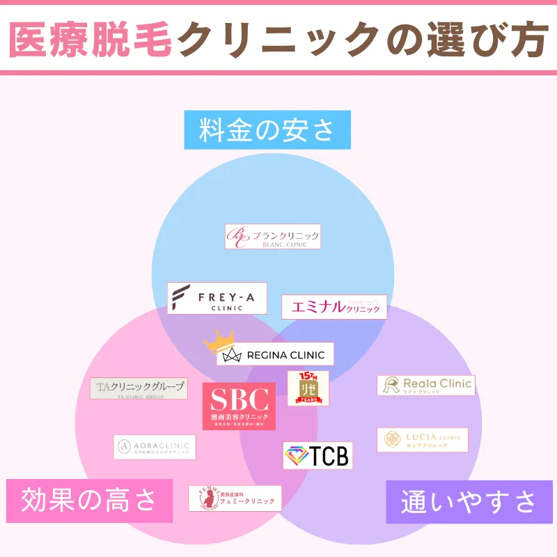 医療脱毛_おすすめ_違い