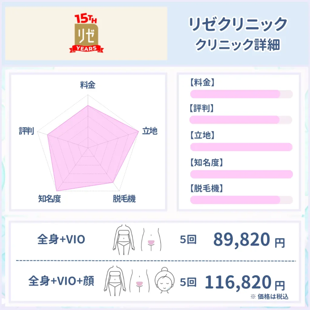 医療脱毛_安い_リゼクリニック