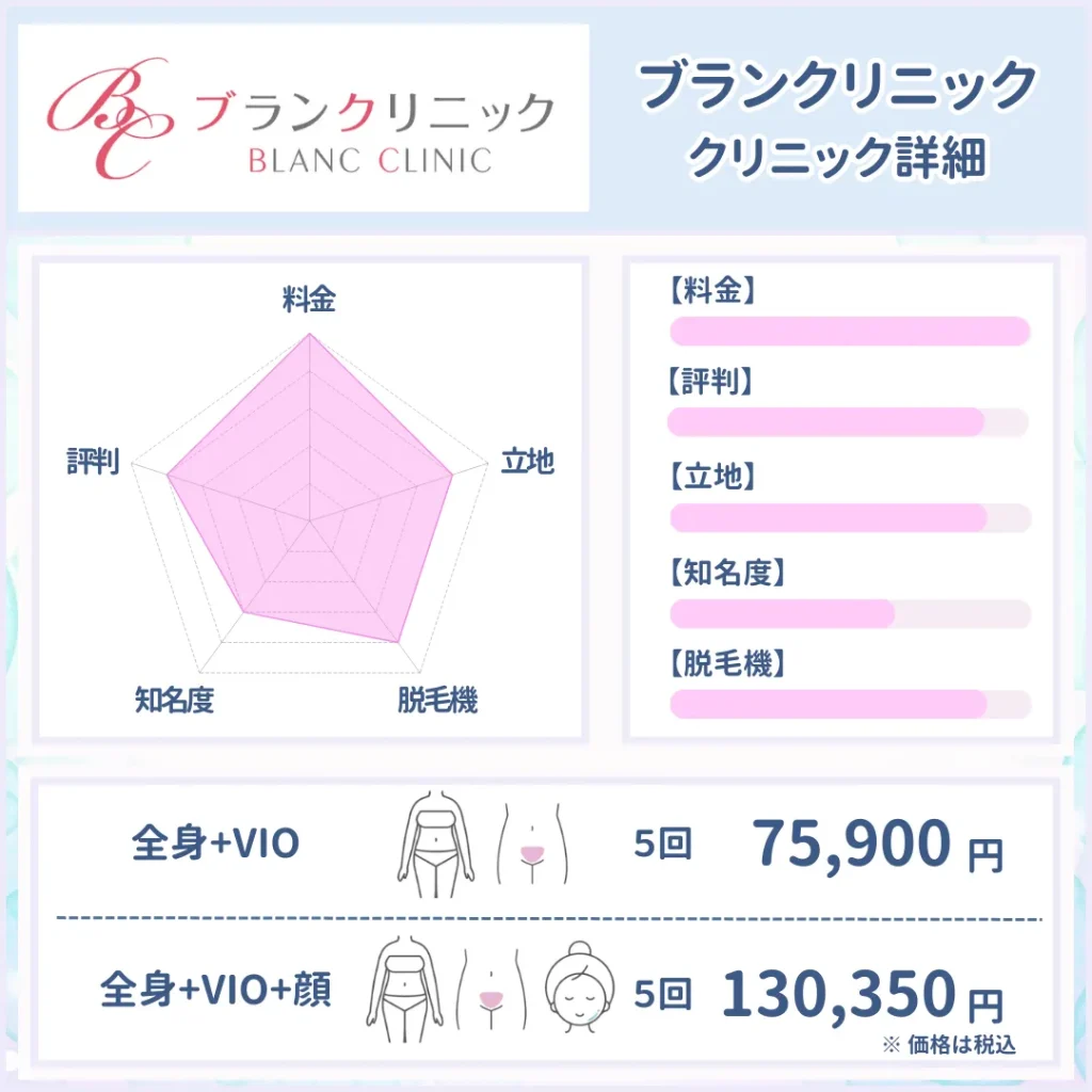 医療脱毛_安い_ブランクリニック