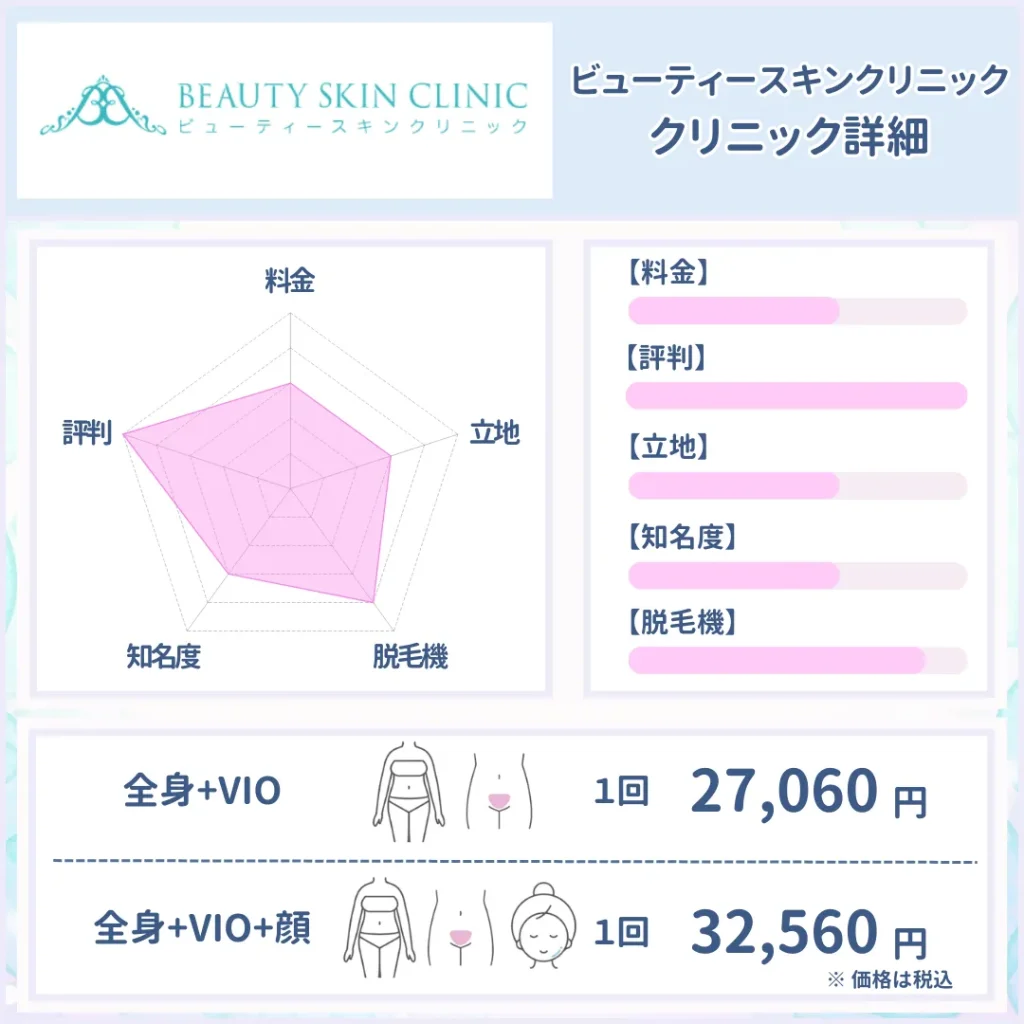 医療脱毛_安い_ビューティースキンクリニック