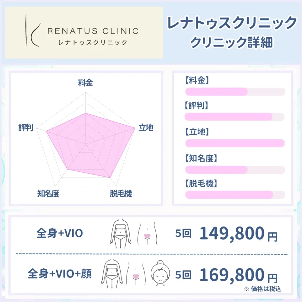医療脱毛_おすすめ_レナトゥスクリニック