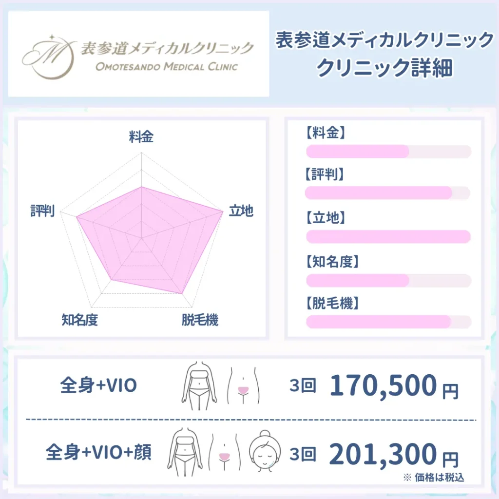 医療脱毛_おすすめ_表参道メディカルクリニック