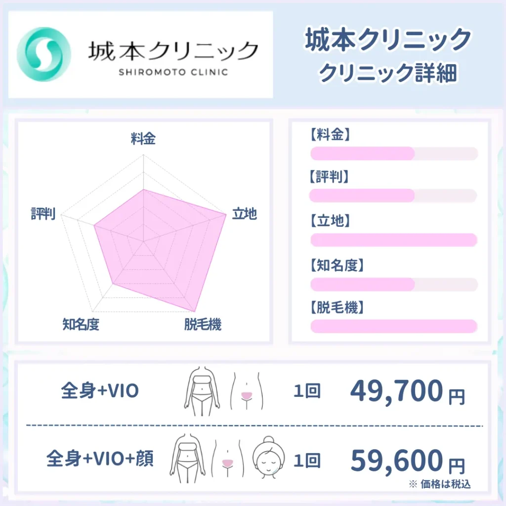 医療脱毛_おすすめ_城本クリニック
