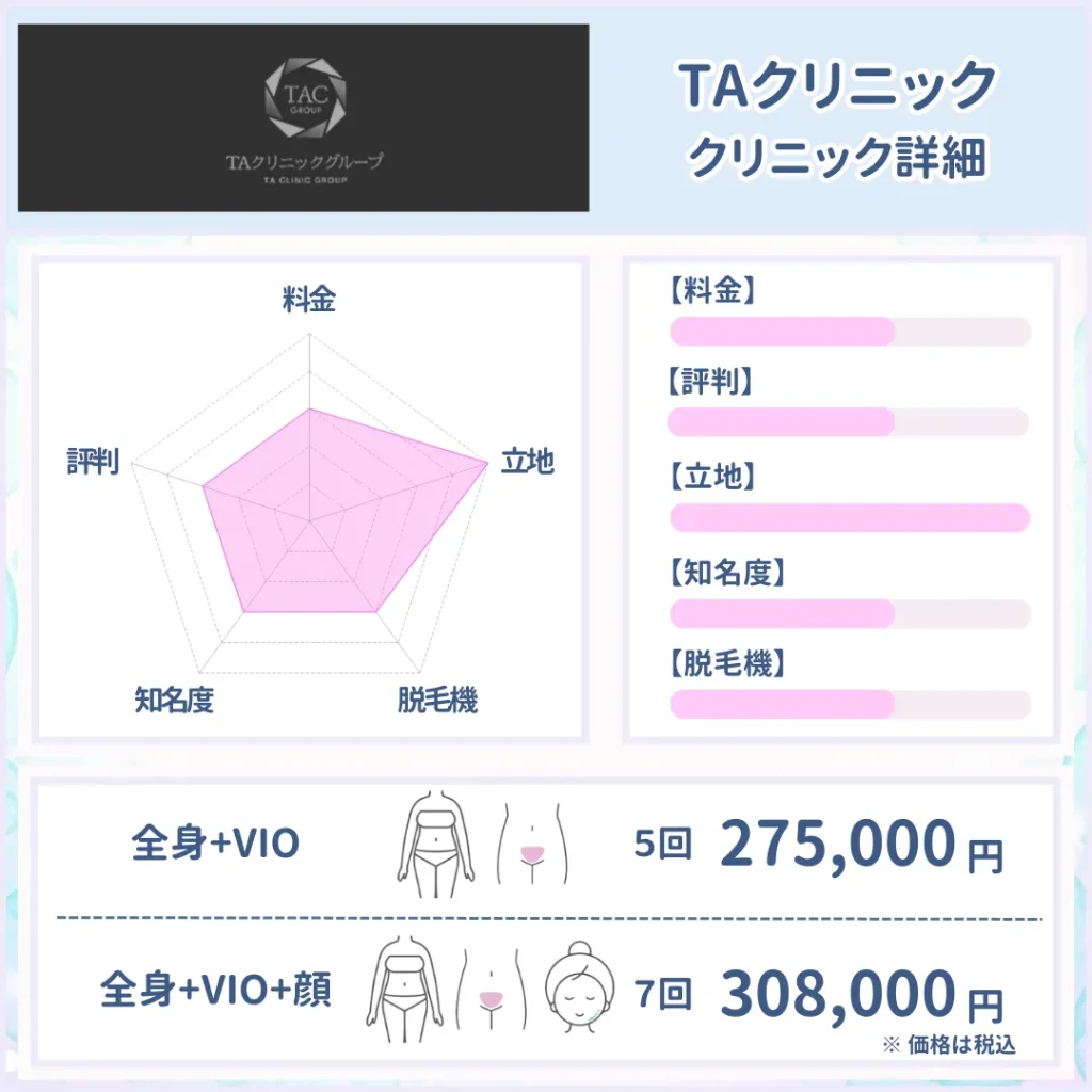 医療脱毛_おすすめ_TAクリニック