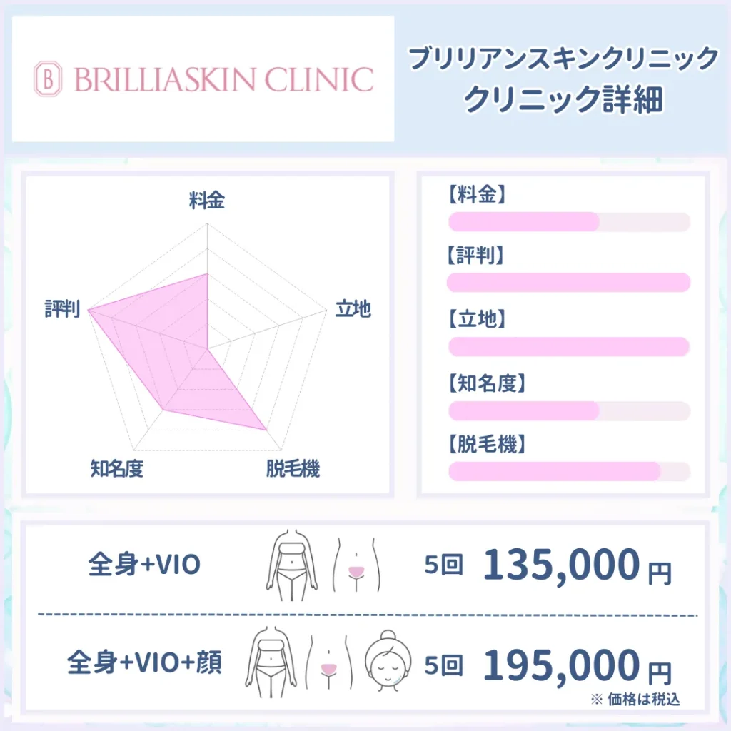 医療脱毛_安い_ブリリアンスキンクリニック