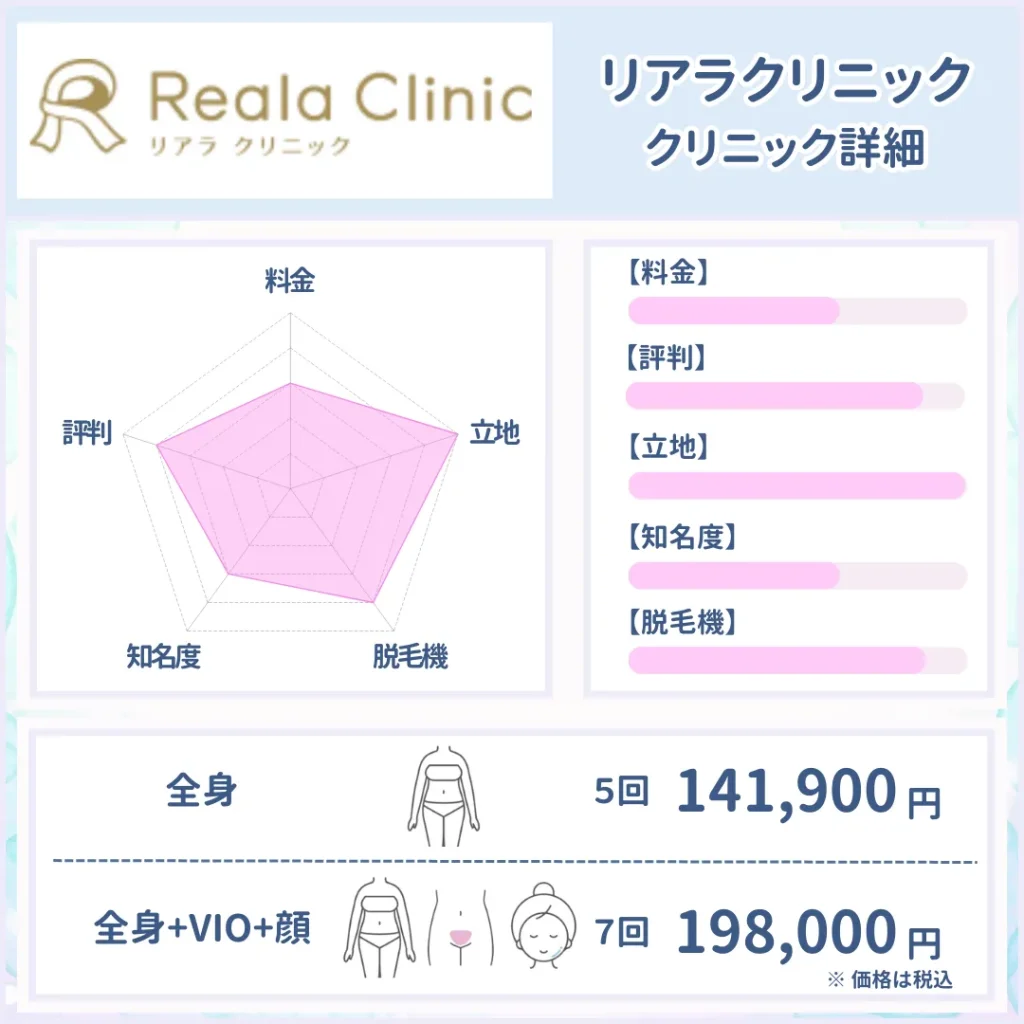 医療脱毛_おすすめ_リアラクリニック