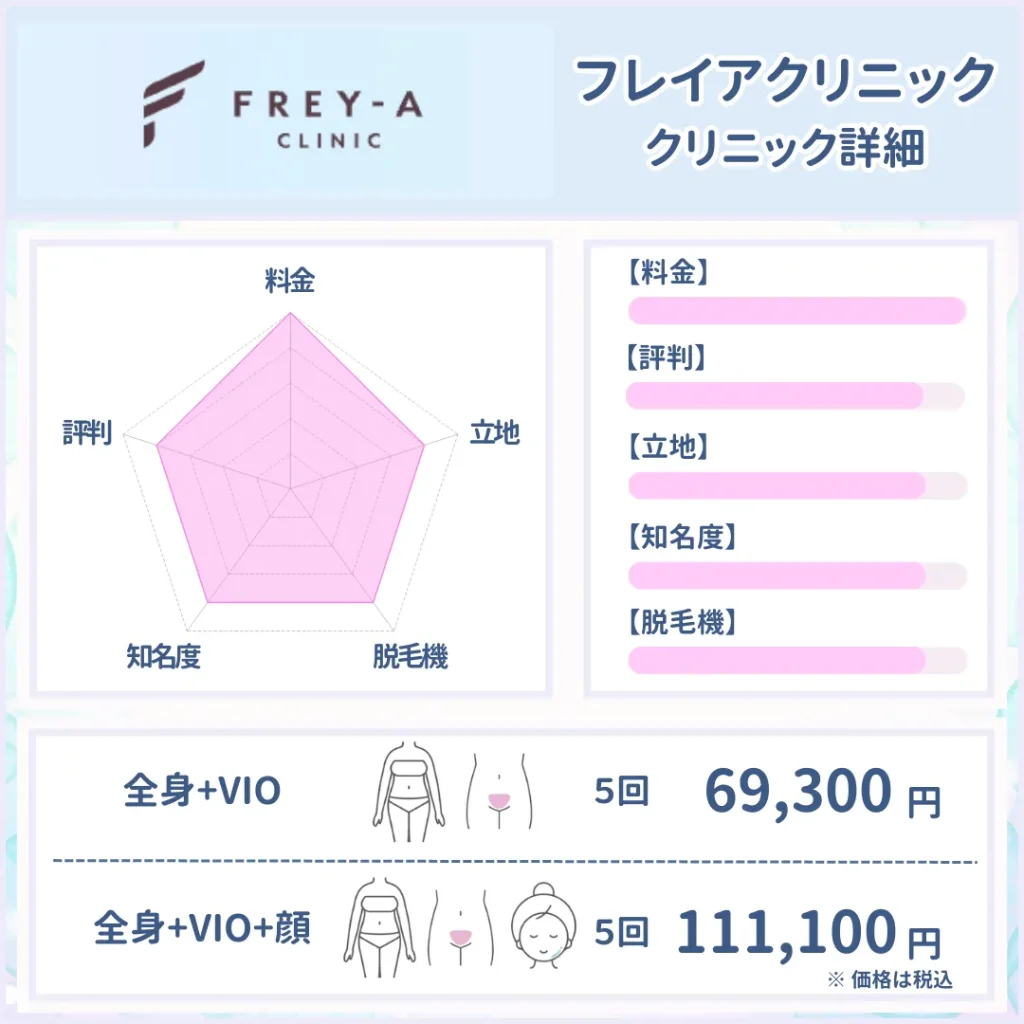 医療脱毛_安い_フレイアクリニック