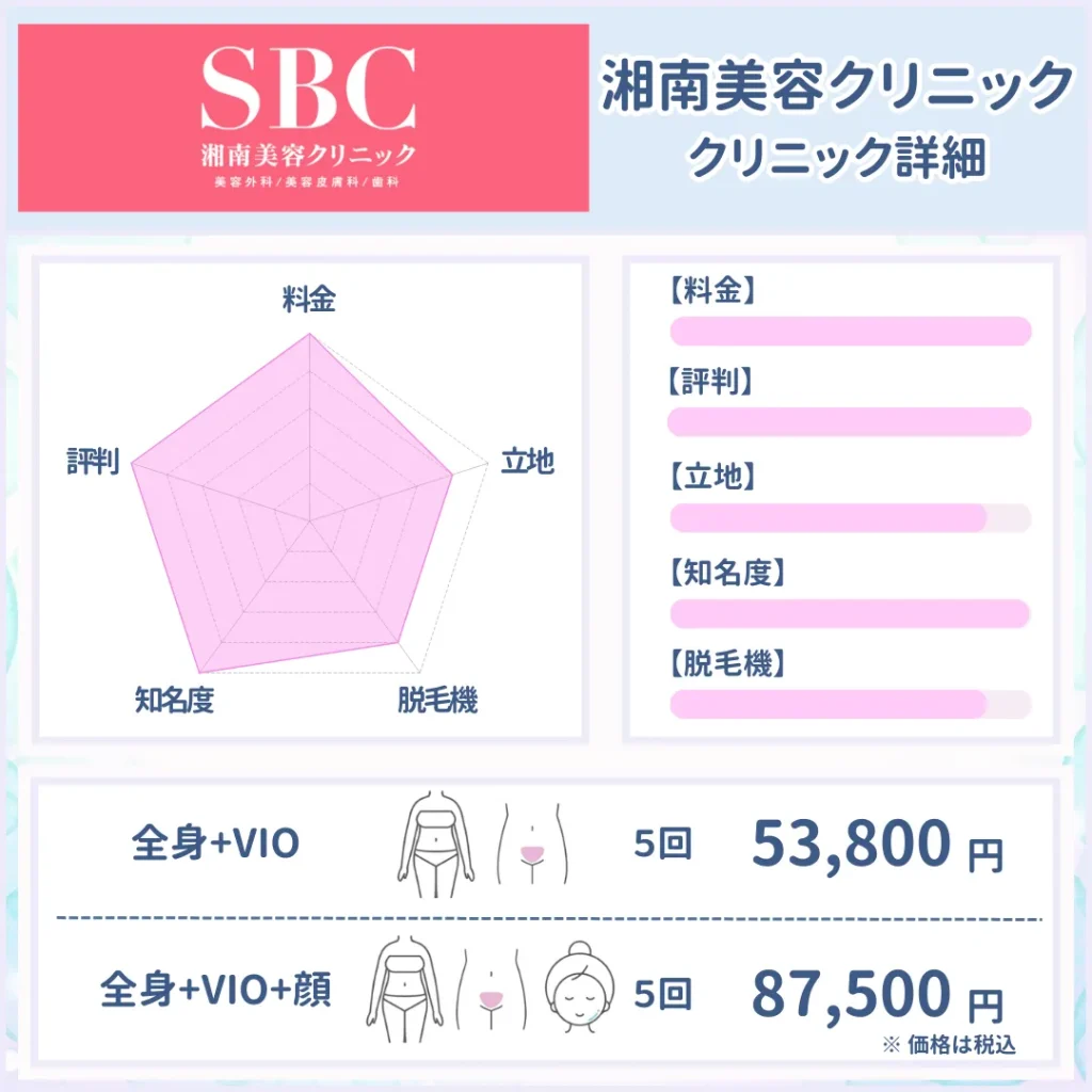 医療脱毛_安い_湘南美容クリニック