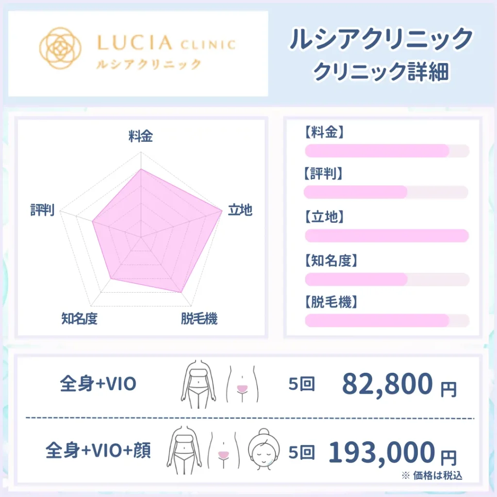 医療脱毛_安い_ルシアクリニック