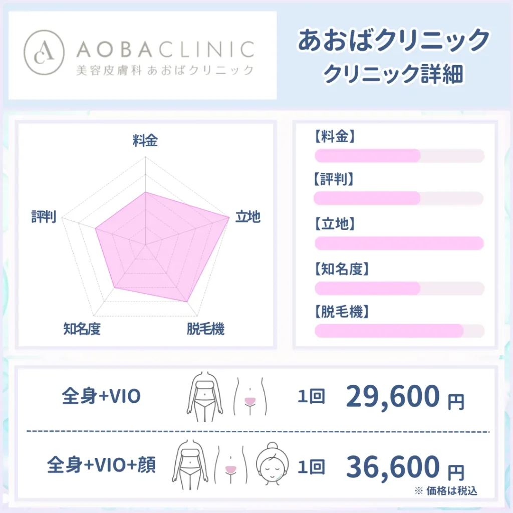 医療脱毛_おすすめ_あおばクリニック