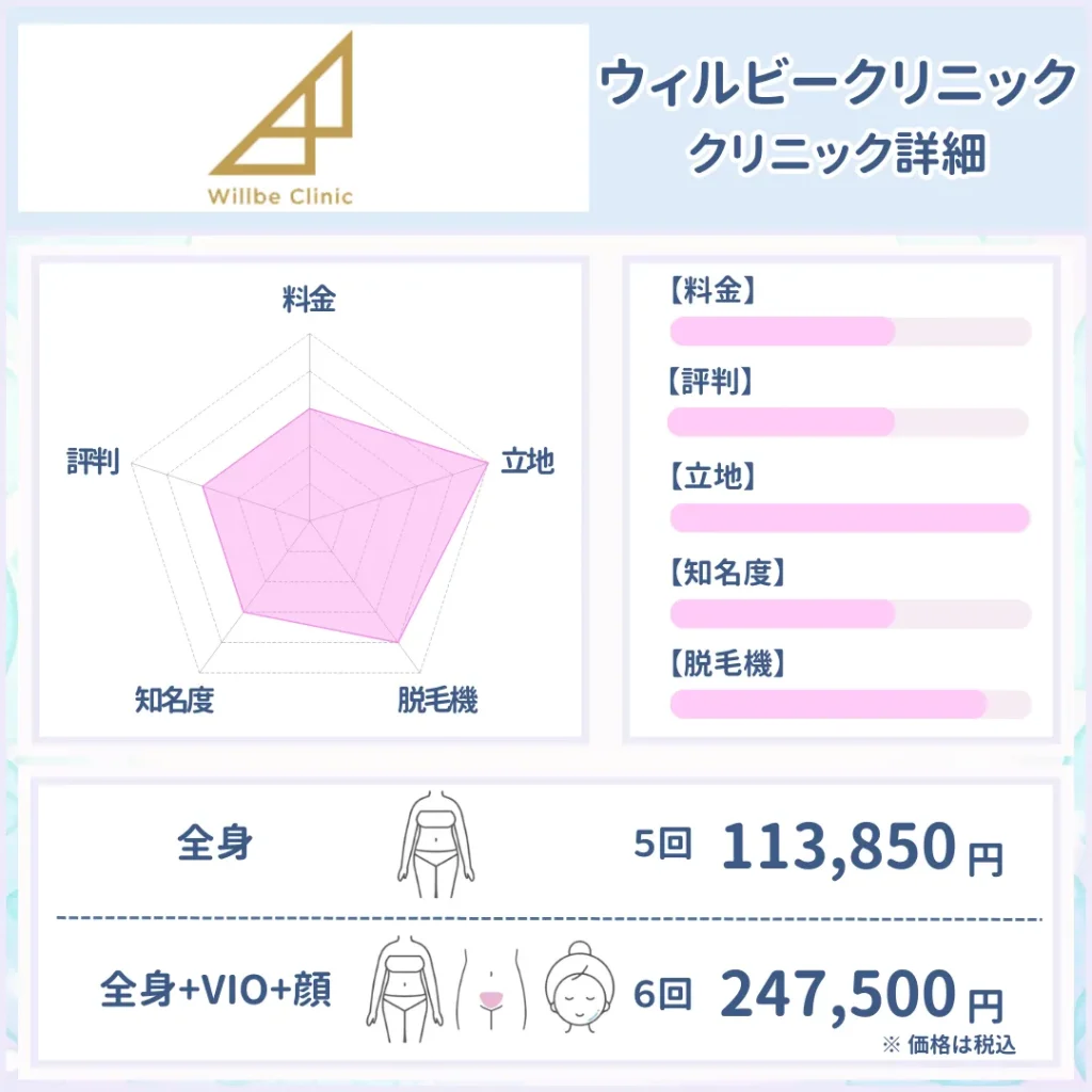 医療脱毛_おすすめ_ウィルビークリニック