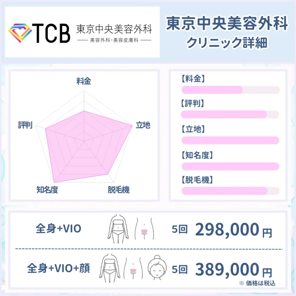 医療脱毛_安い_東京中央美容外科