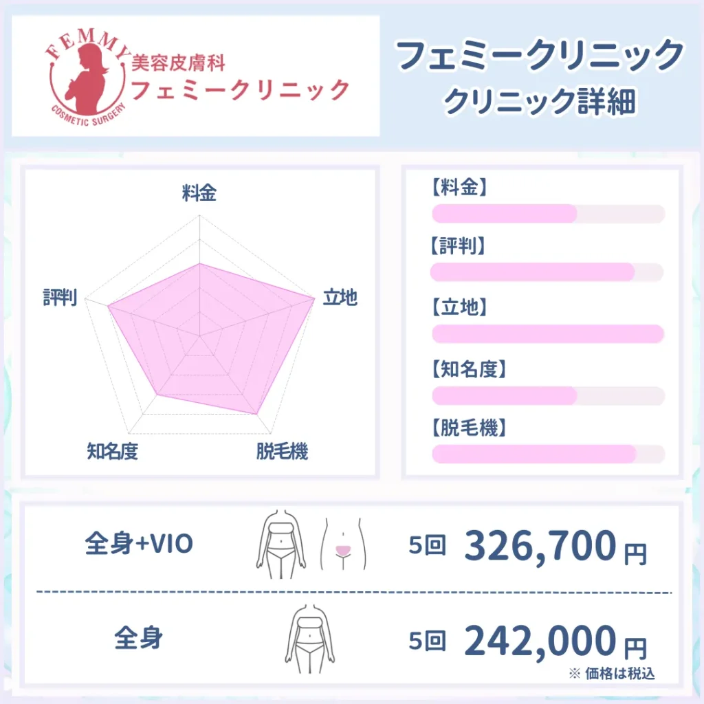 医療脱毛_おすすめ_フェミークリニック
