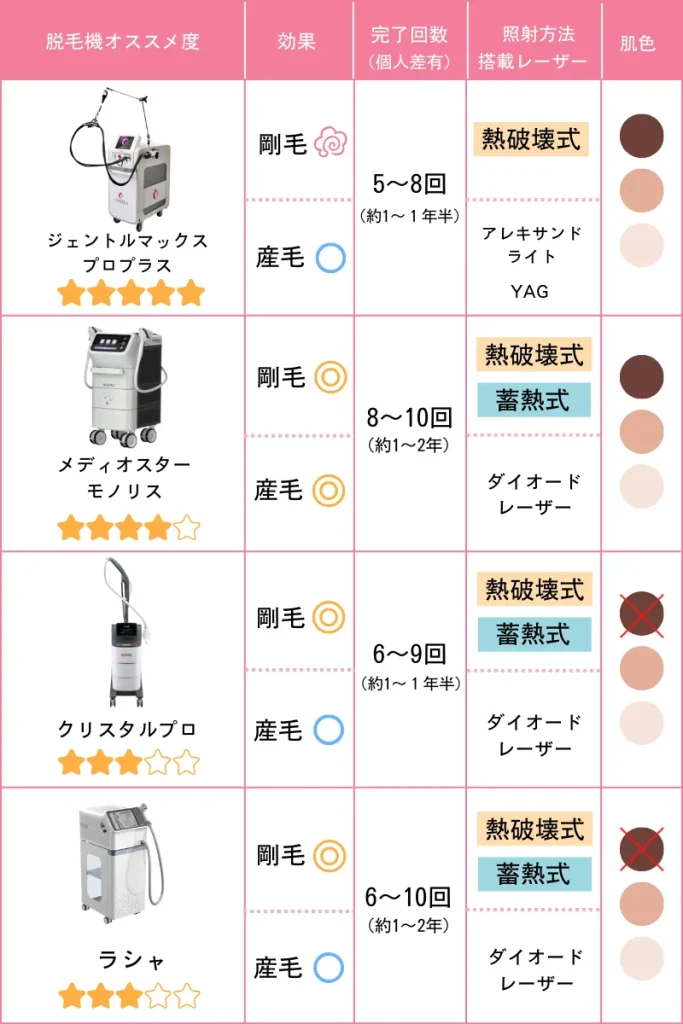 医療脱毛_おすすめ_脱毛機