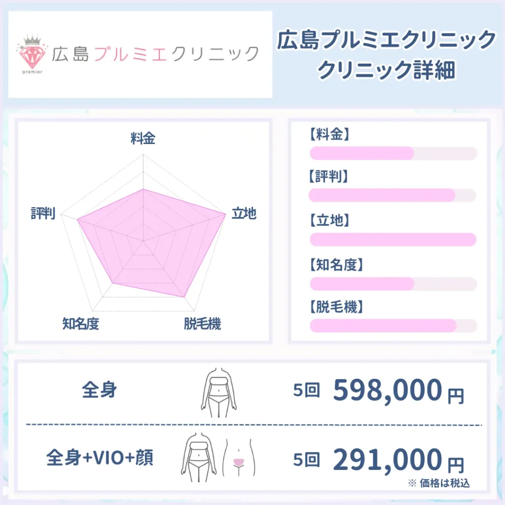 広島_医療脱毛_おすすめ_広島プルミエクリニック