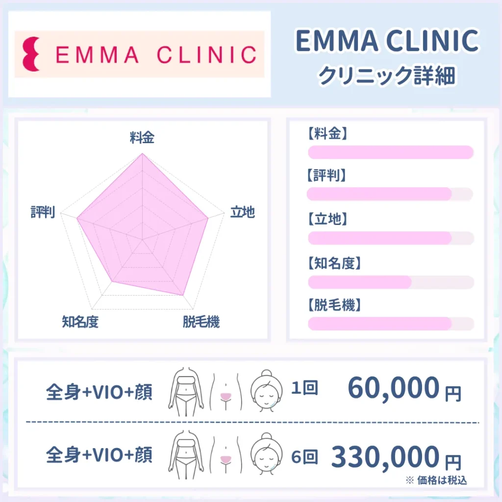 医療脱毛_おすすめ_EMMA CL INIC