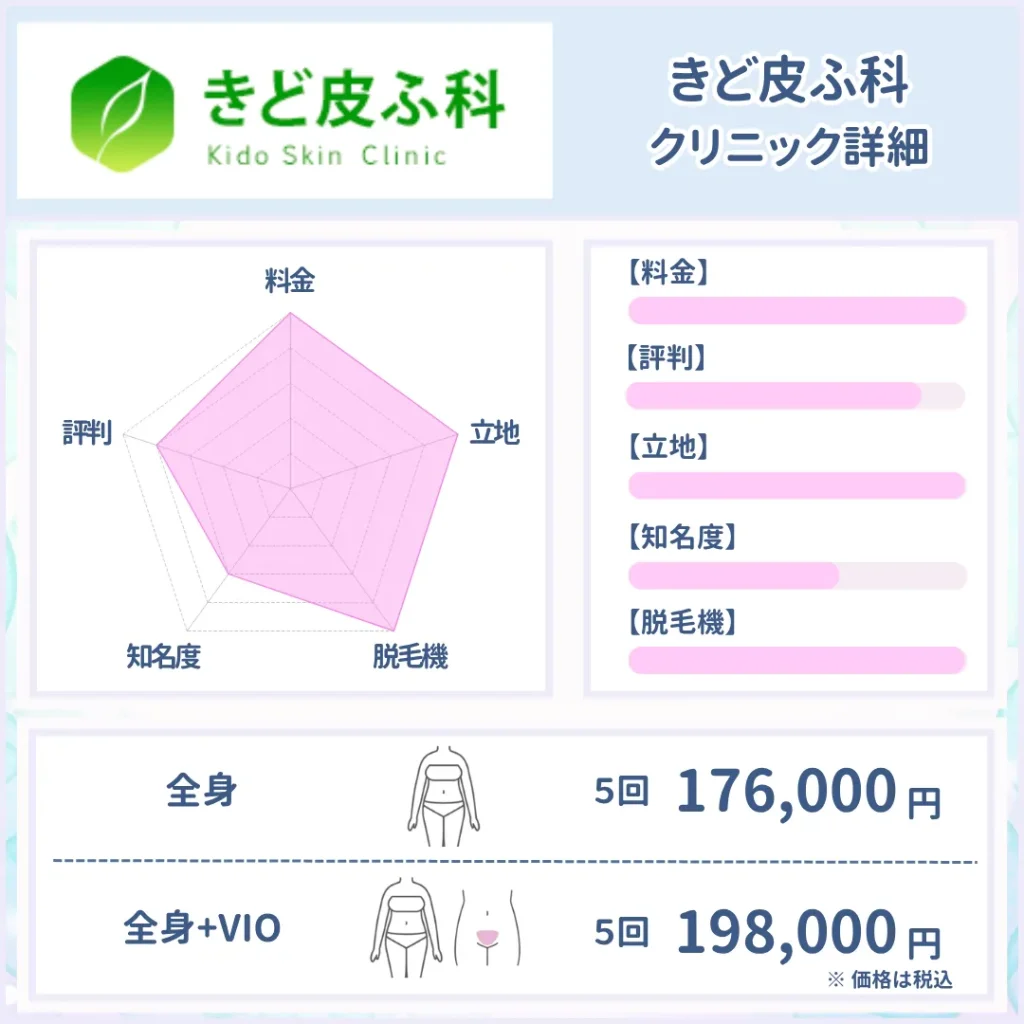 医療脱毛_おすすめ_きど皮ふ科