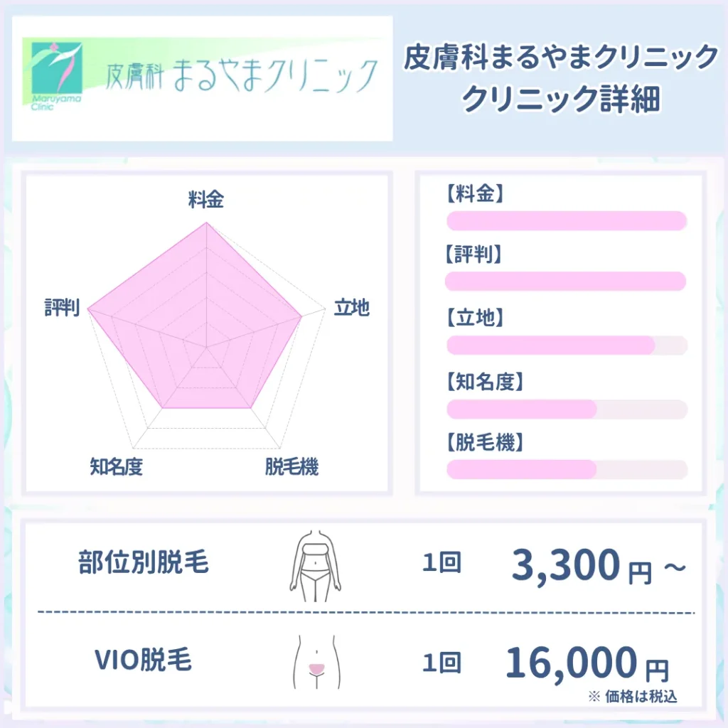 医療脱毛_おすすめ_皮膚科まるやまクリニック