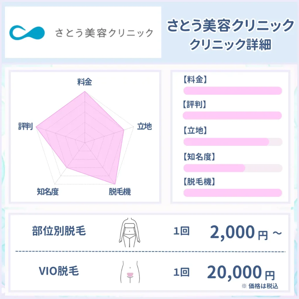 医療脱毛_おすすめ_さとう美容クリニック