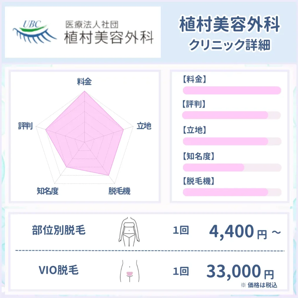 医療脱毛_おすすめ_植村美容外科