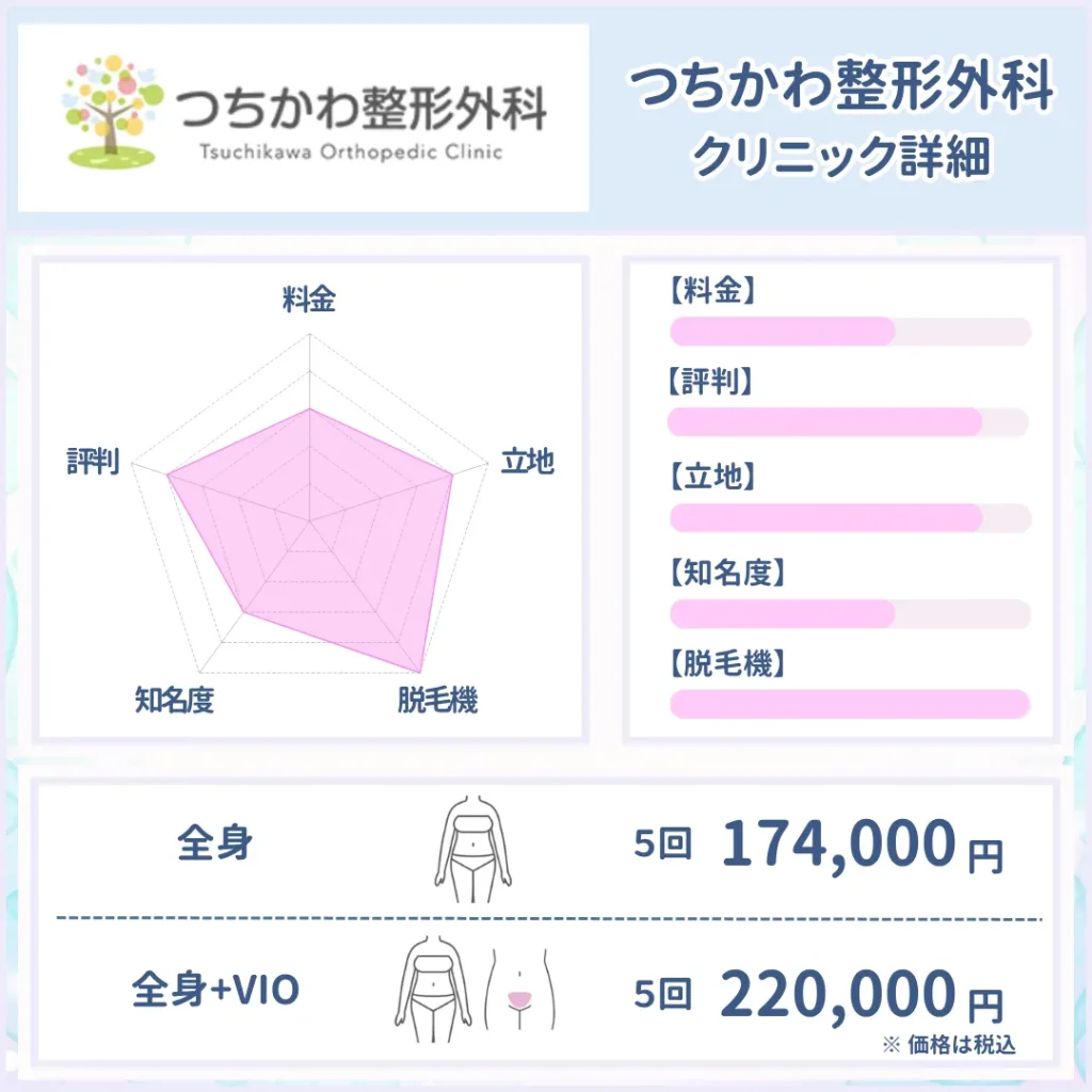 医療脱毛_おすすめ_つちかわ整形外科