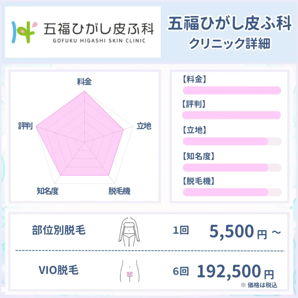 医療脱毛_おすすめ_五福ひがし皮ふ科