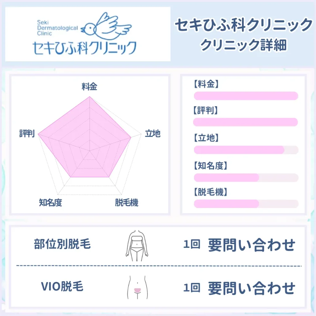 医療脱毛_おすすめ_セキひふ科クリニック