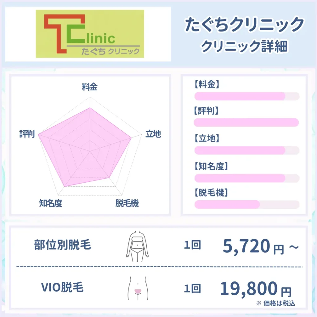 医療脱毛_おすすめ_たぐちクリニック
