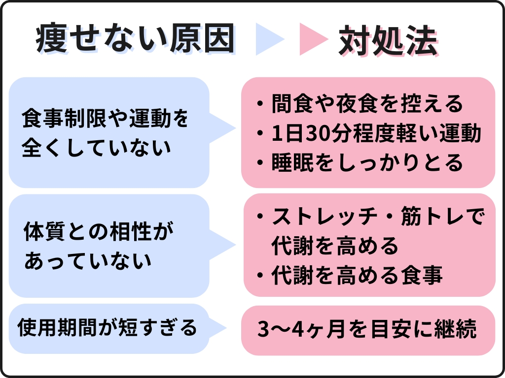 スリリンファイアが痩せないと言われる理由