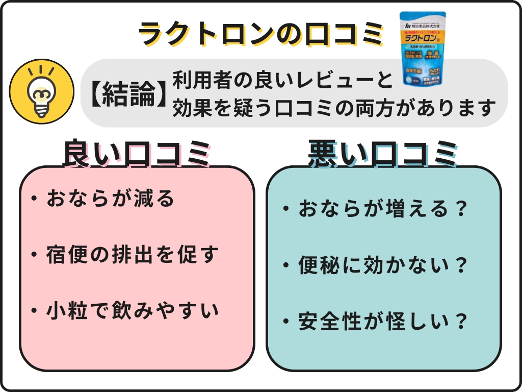 ラクトロン錠の口コミ