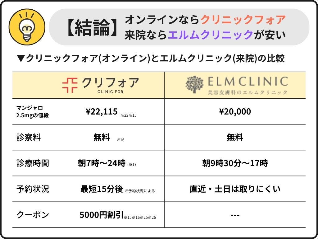 マンジャロが安いin大阪【比較表】