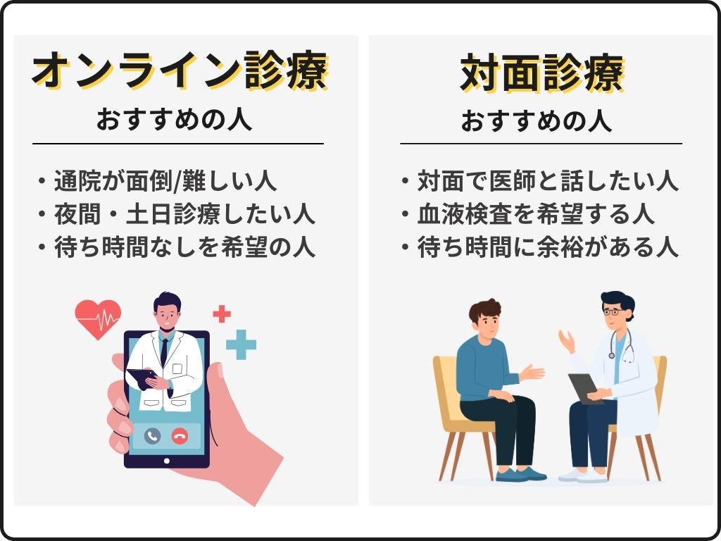 大阪でマンジャロを購入する方法