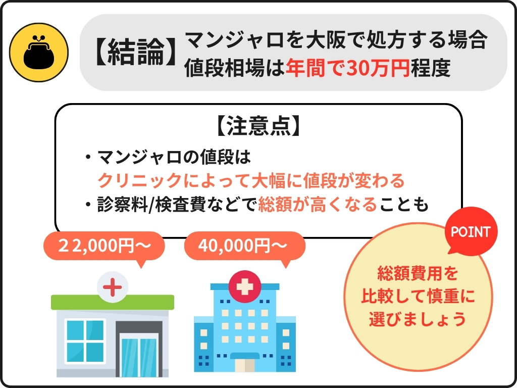 大阪マンジャロの自費の値段相場