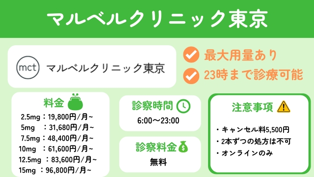 マルベルクリニック東京