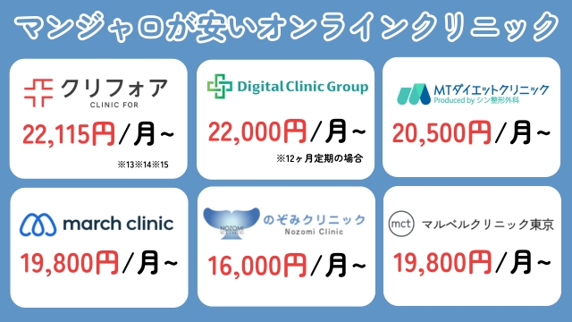 マンジャロ処方が安いオンライン診療クリニック