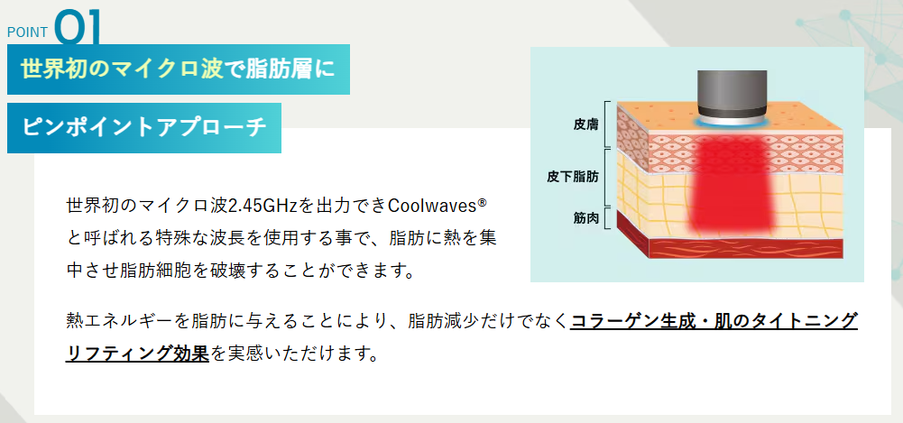 オンダプロ効果