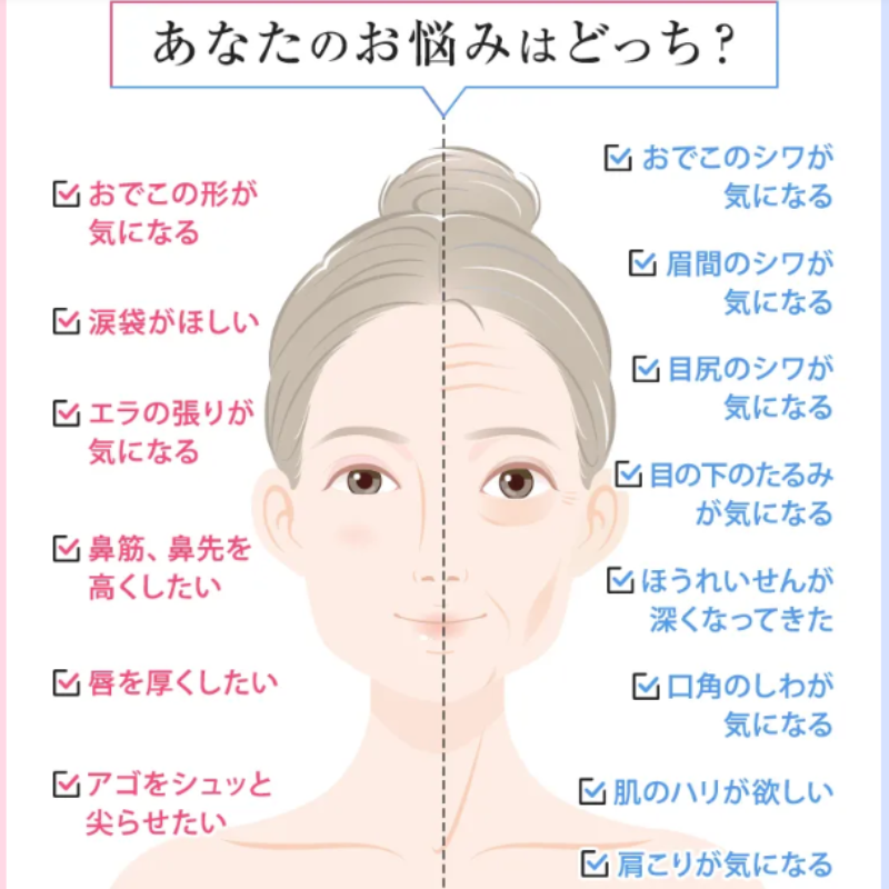 ヒアルロン酸・ボトックス効果