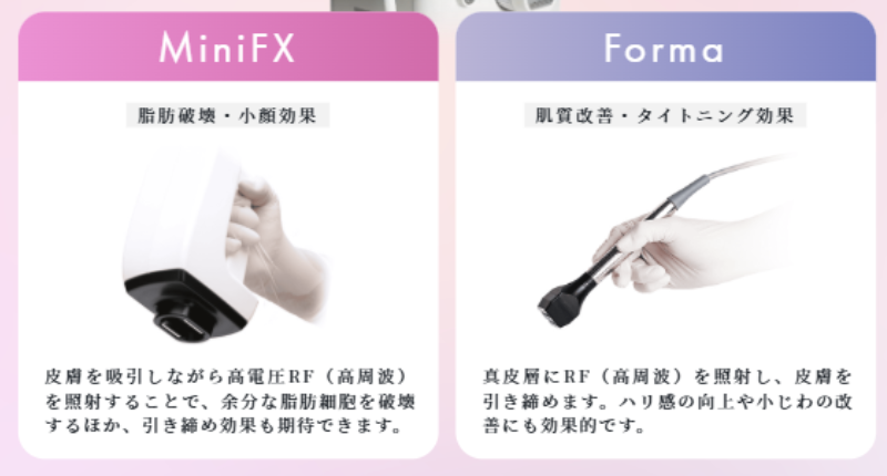 インモードミニFX・フォーマの違い