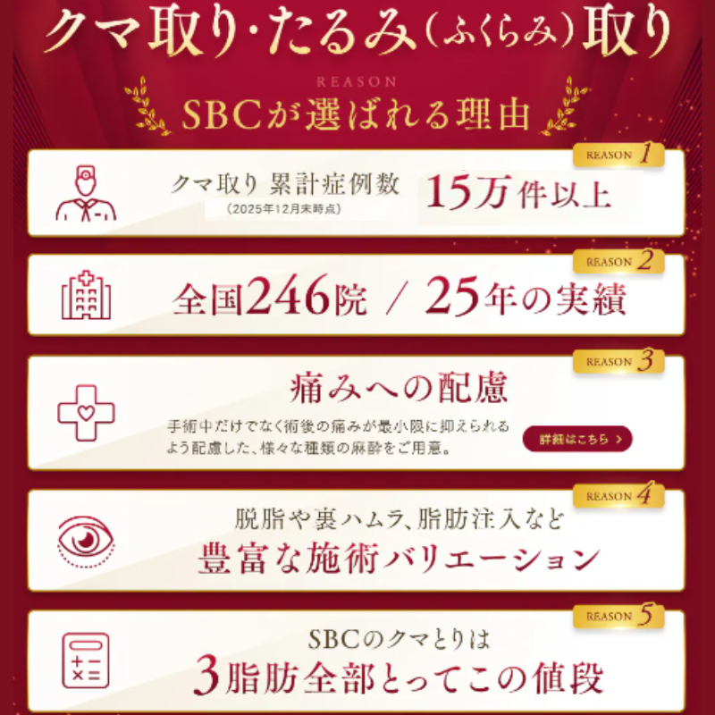SBC湘南美容クリニック・クマ取り