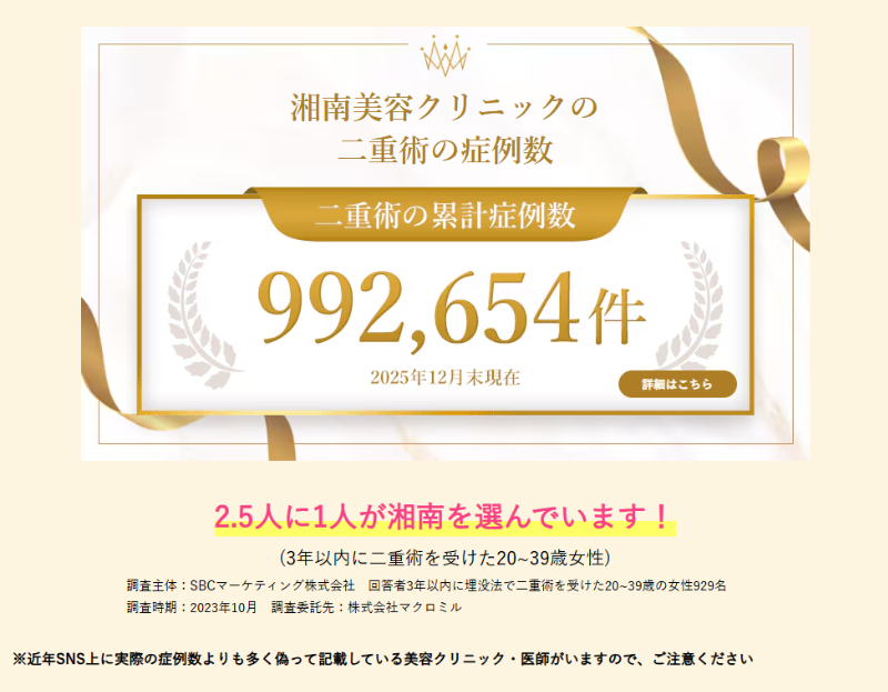 湘南美容外科クリニック二重術症例数
