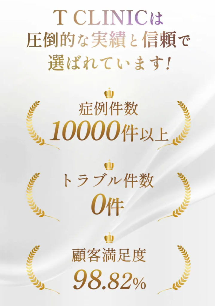 Tクリニックはやばい?症例数、トラブル件数