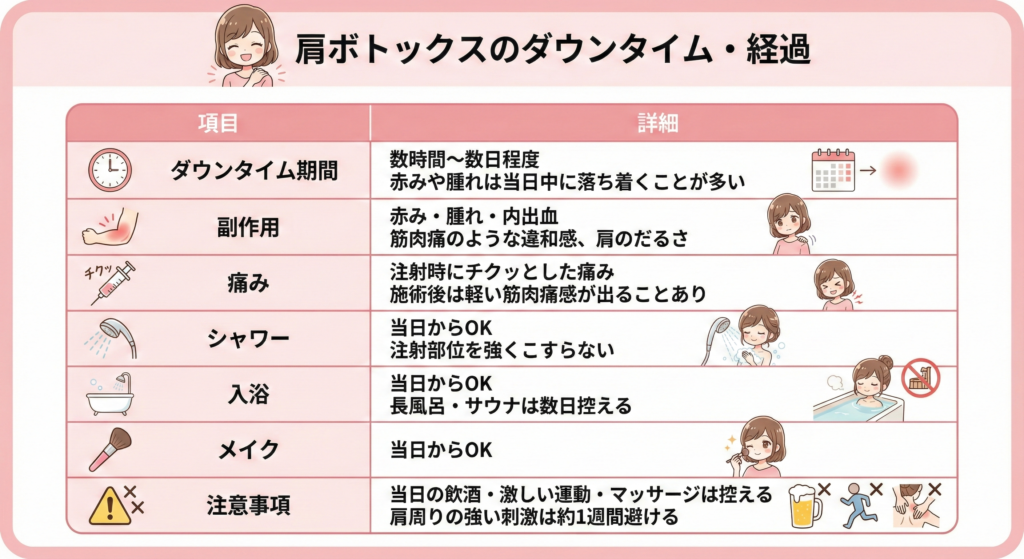 肩ボトックスのダウンタイムと経過