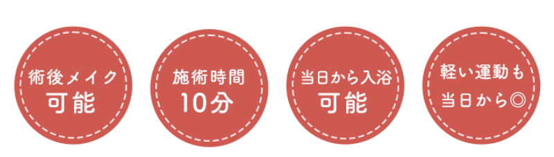 TCB脂肪溶解注射ダウンタイム
