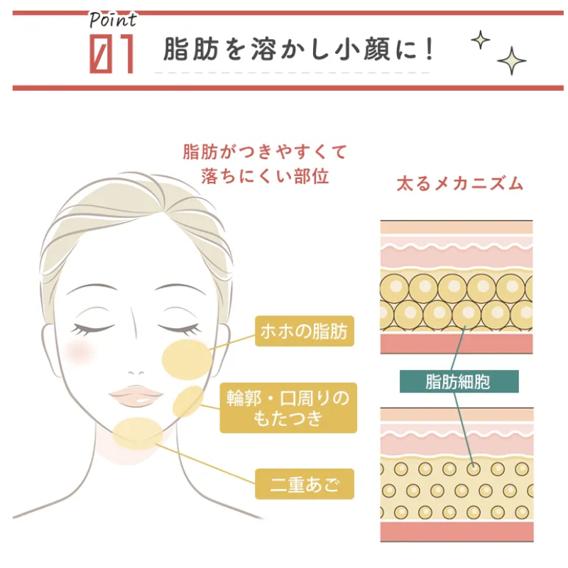 TCB脂肪溶解注射効果