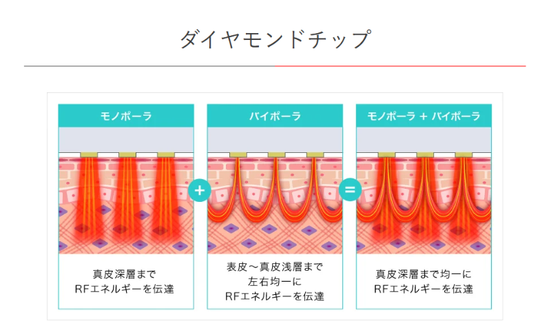 ポテンツァのダイヤモンドチップ