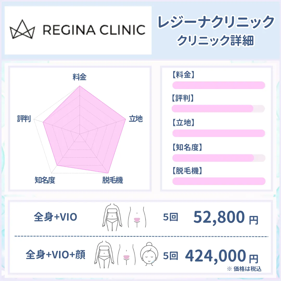 医療脱毛_安い_レジーナクリニック
