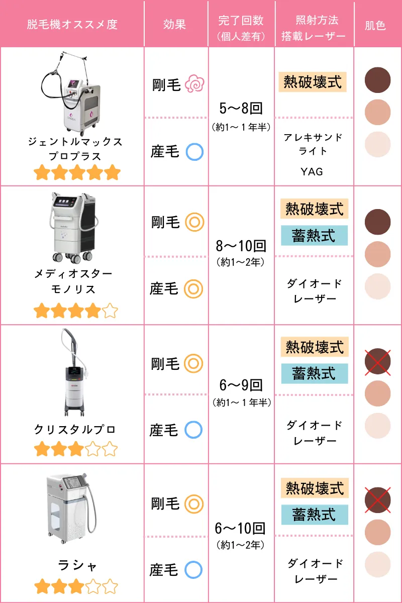 医療脱毛_おすすめ_脱毛機
