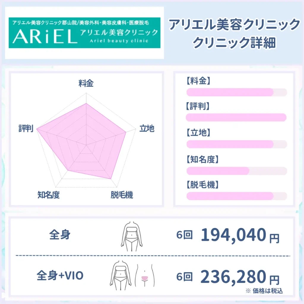 医療脱毛　おすすめ　福島　アリエル美容クリニック